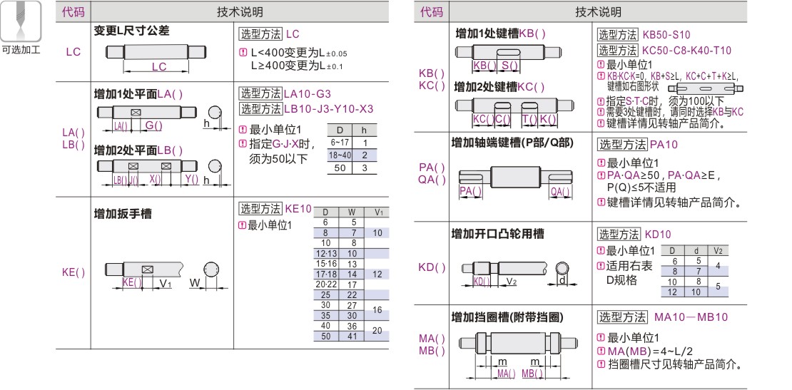 可选加工参数
