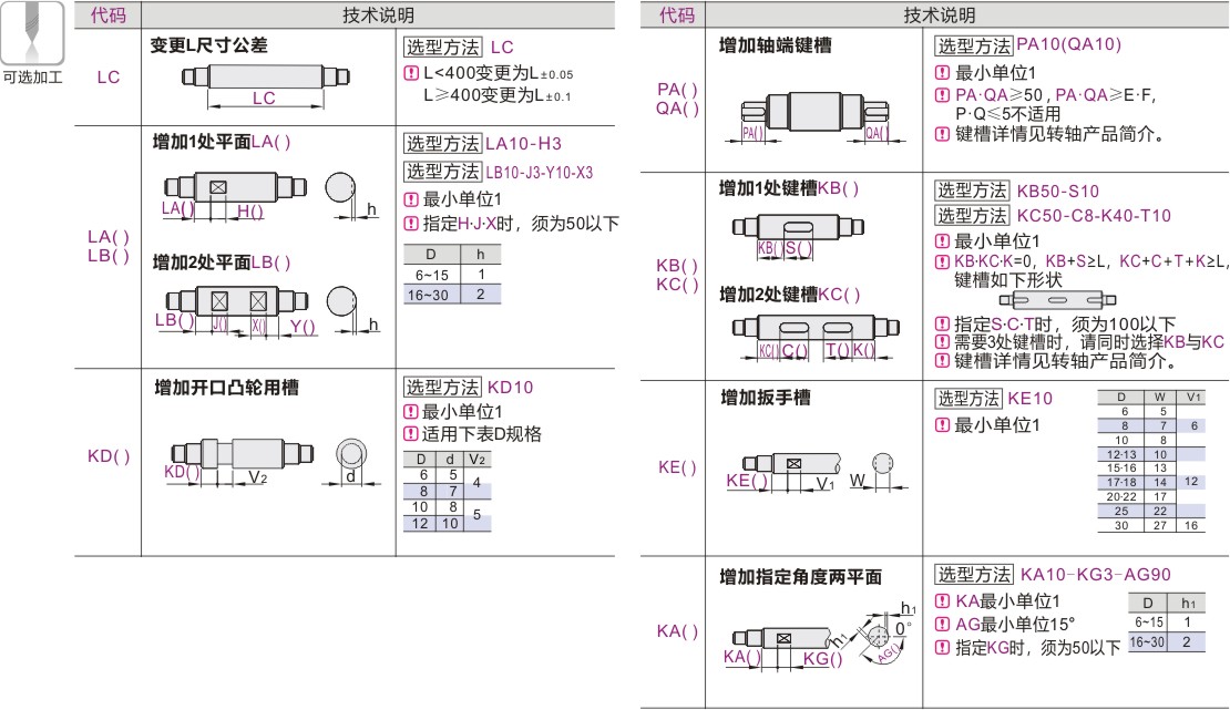可选加工参数