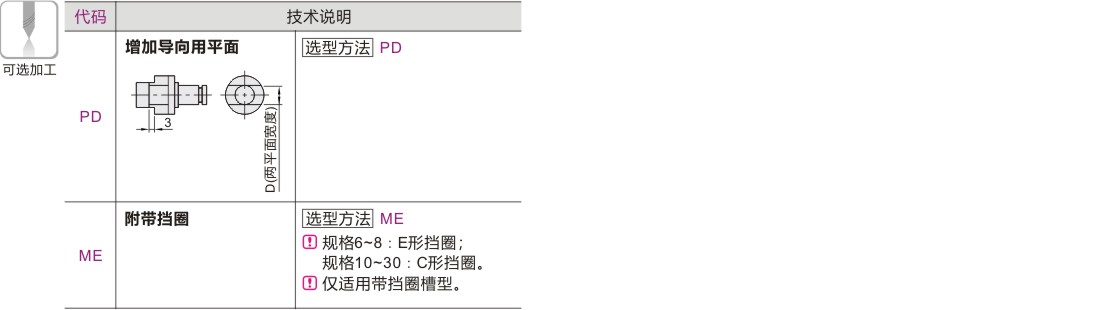 可选加工