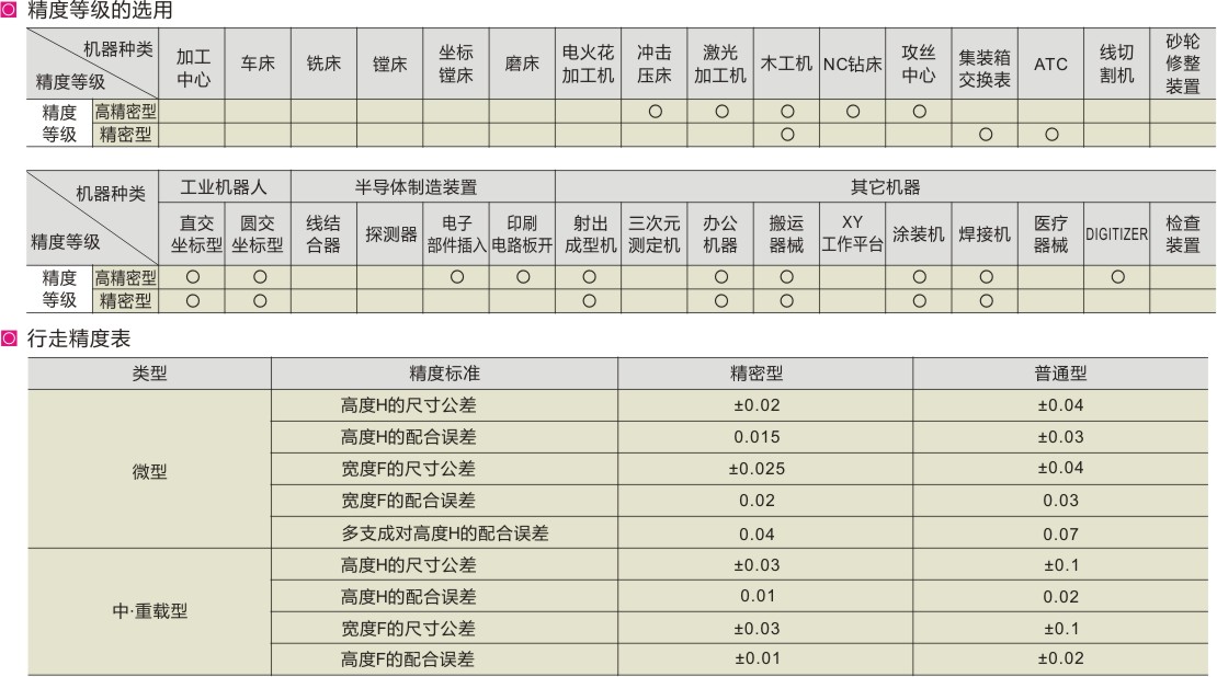 精度等级的选用和行走精度表