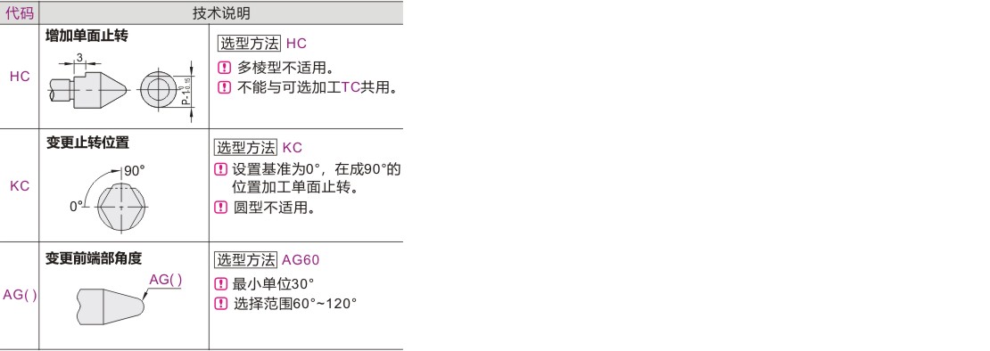 产品名称