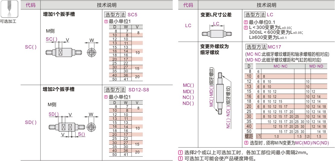 可选加工参数