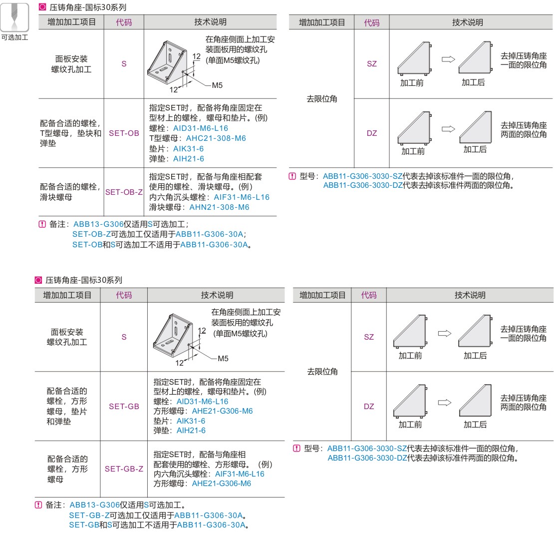 可选加工参数