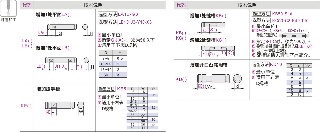转轴 直杆型 带挡圈槽型 轴端不加工 g6/h7/h9