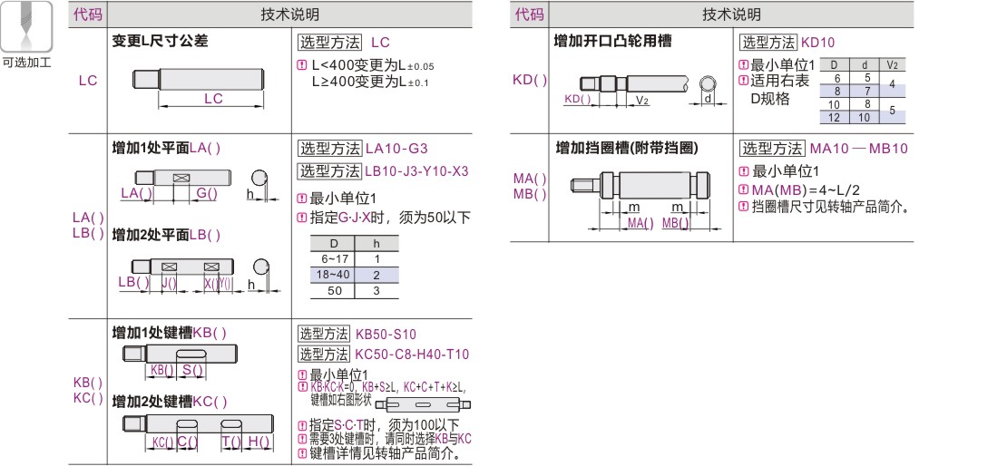 可选加工参数