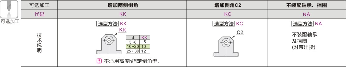 可选加工参数