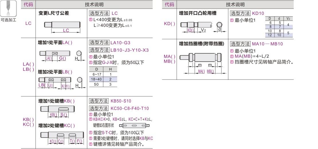 可选加工参数