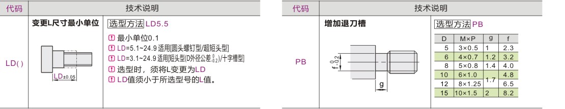 可选加工参数