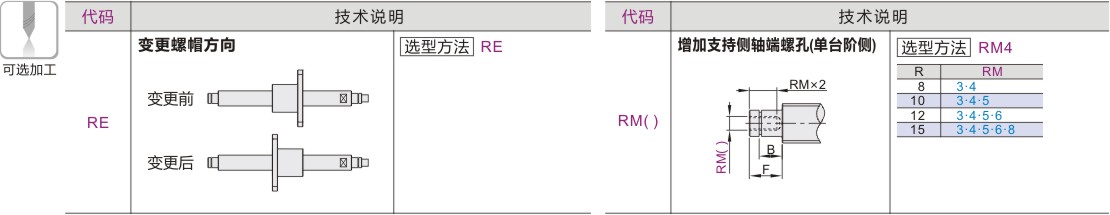 可选加工参数