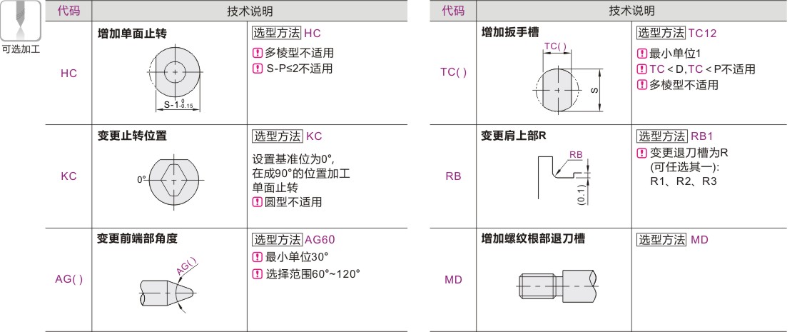 可选加工参数