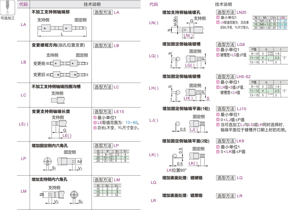 可选加工