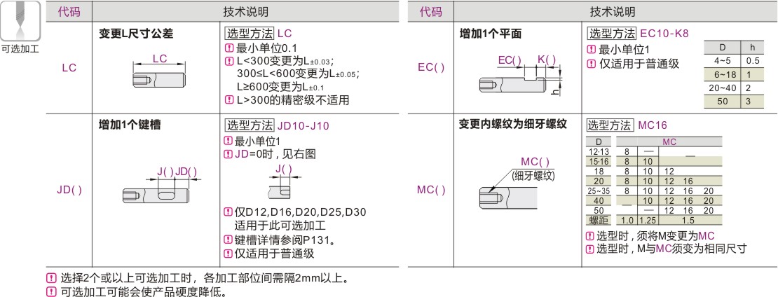 可选加工