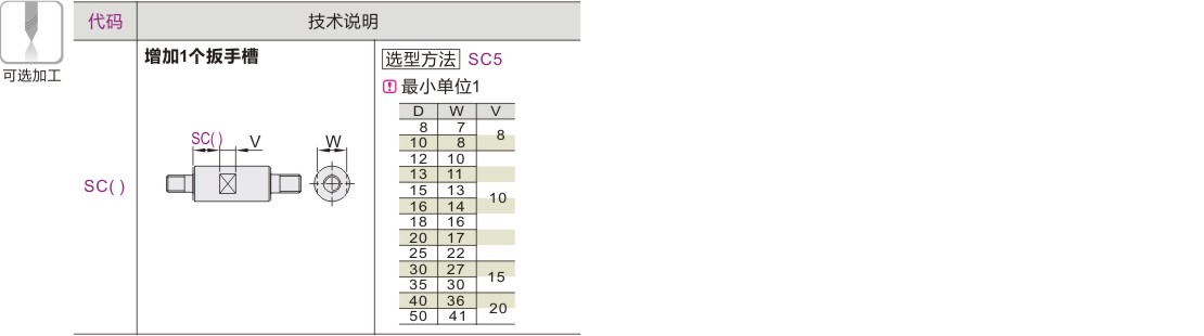 产品名称