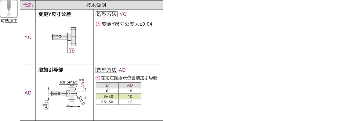 可选加工参数
