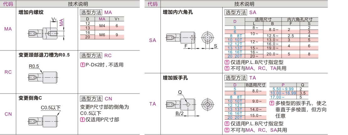 定位销 大头平头型 内螺纹型 P尺寸选择型 P.L.B尺寸指定型  圆型 镀硬铬 无肩型