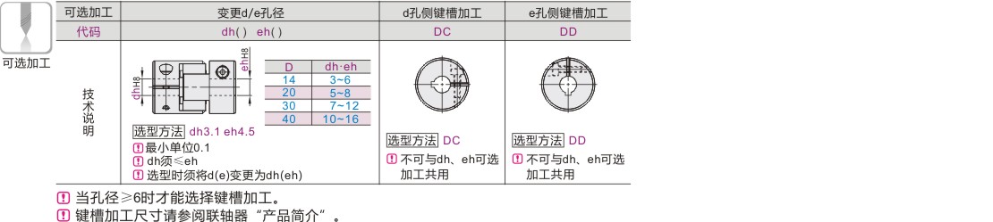 可选加工参数