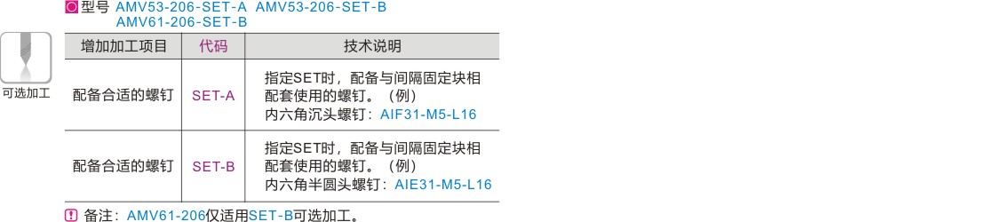 可选加工参数