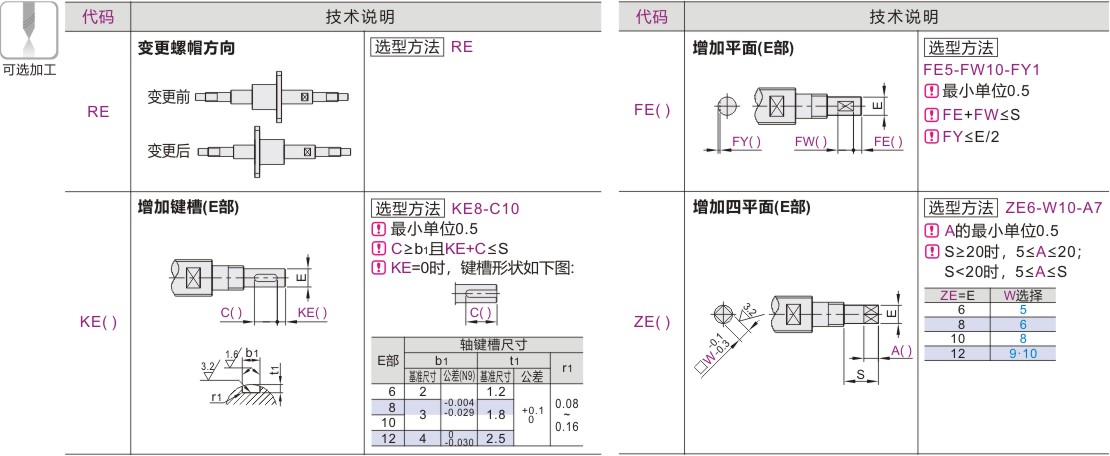 可选加工参数