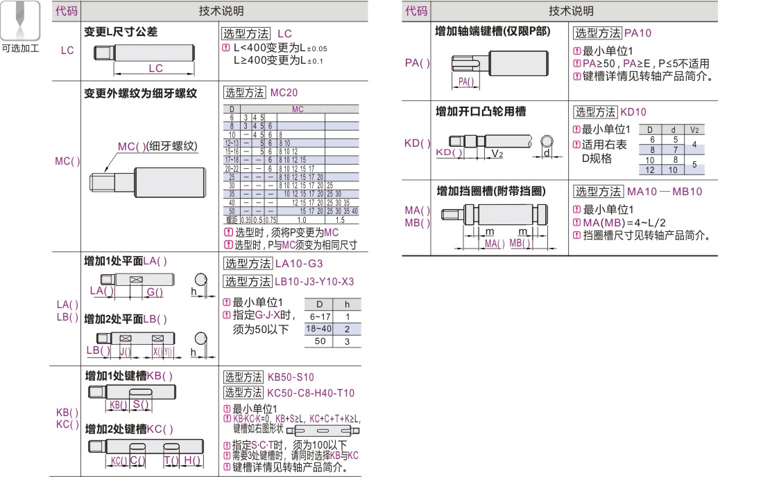 可选加工参数