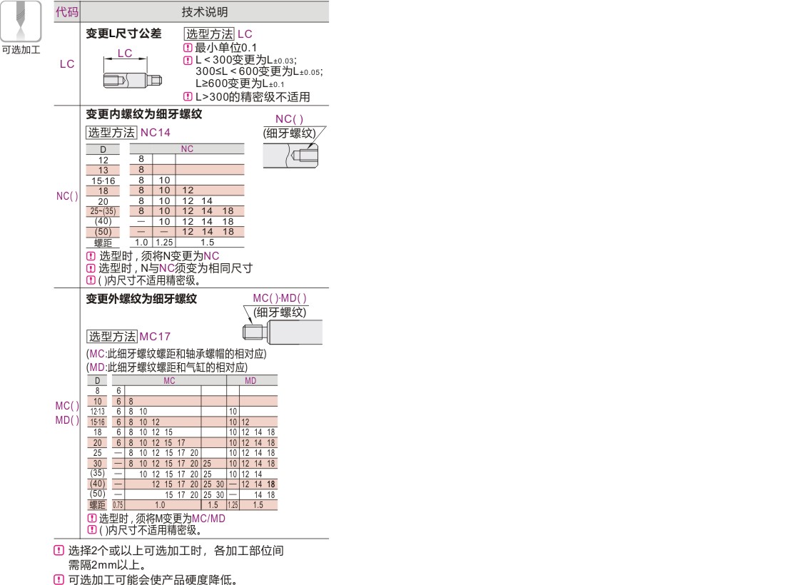 可选加工参数