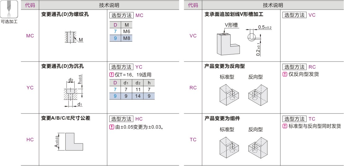 可选加工参数