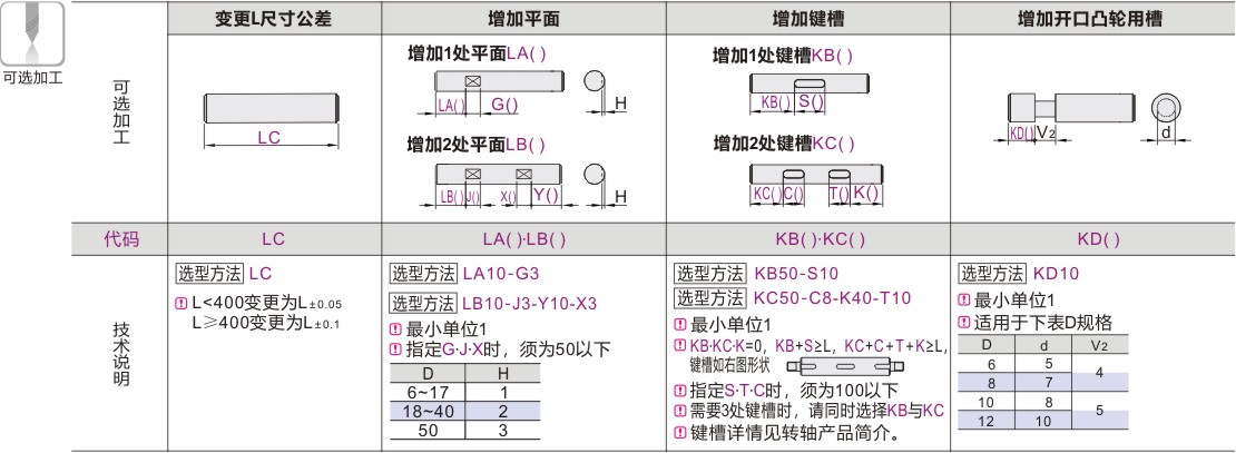 转轴 直杆型 两端内螺纹型 标准型 轴身不加工 g6/h7/h9