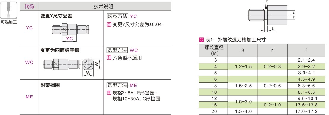 可选加工参数