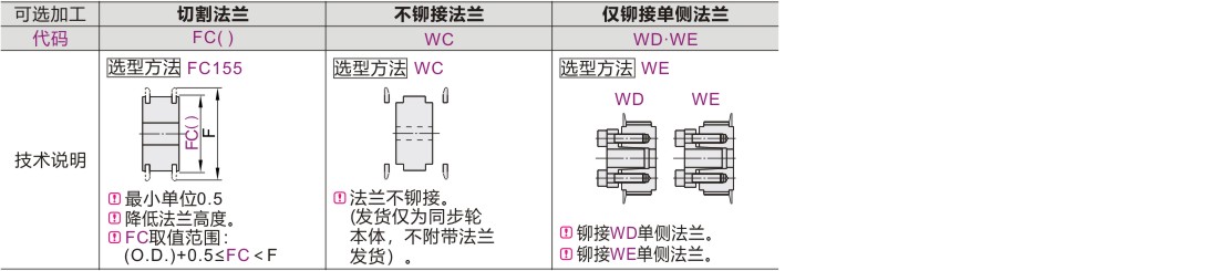 可选加工参数