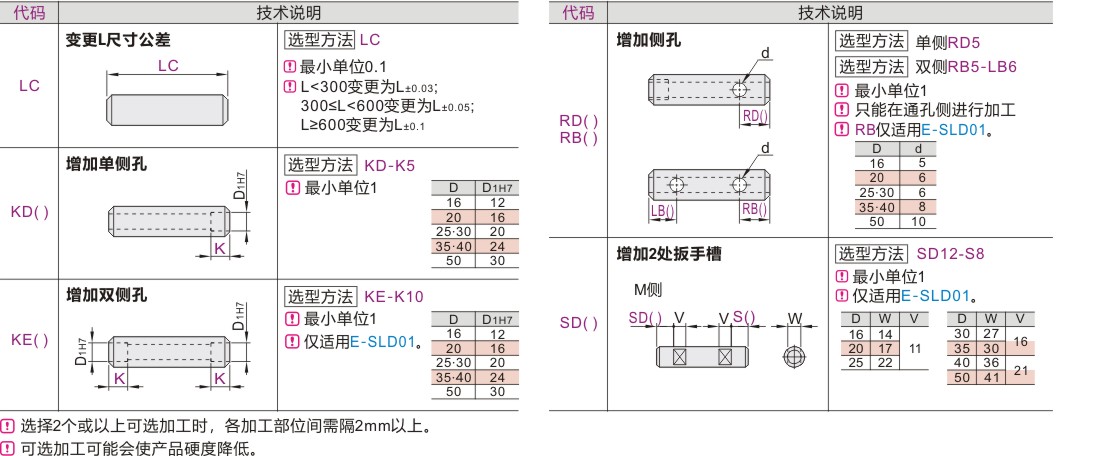 可选加工