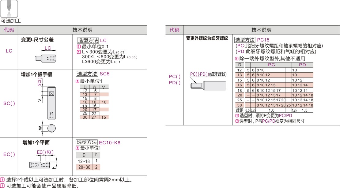 可选加工参数