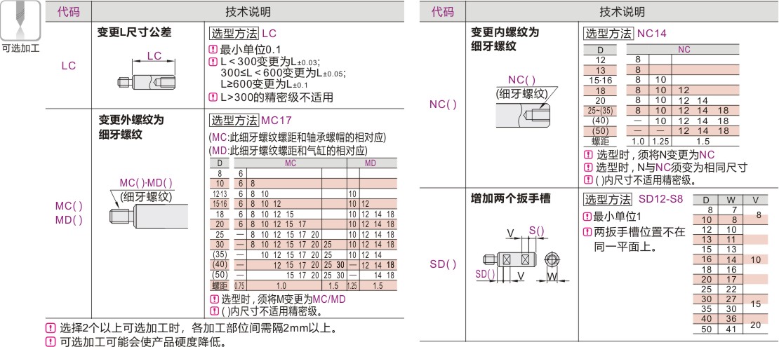 可选加工参数