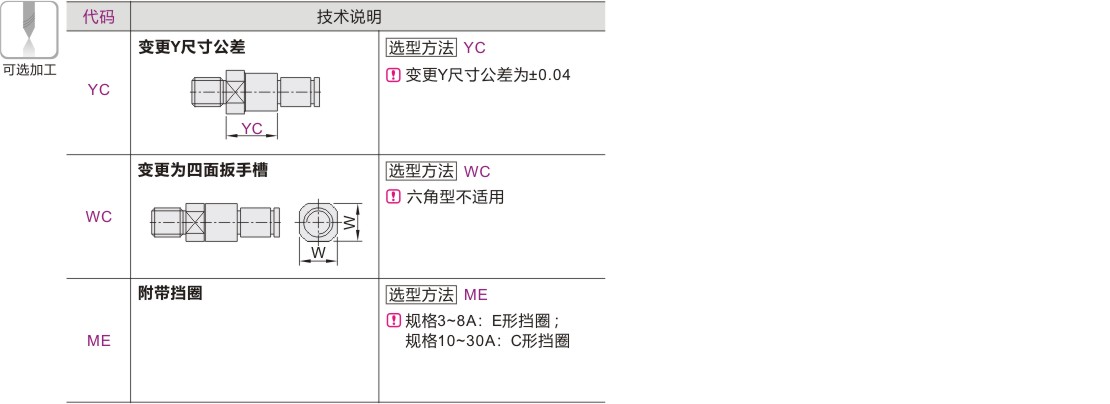 可选加工