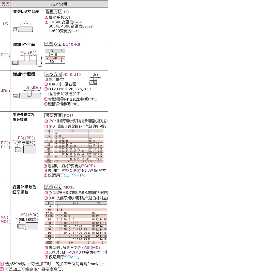 实心导向轴 带扳手槽型 带退刀槽扳手槽型 一端外螺纹型 公差f8 普通级 无台阶  镀硬铬