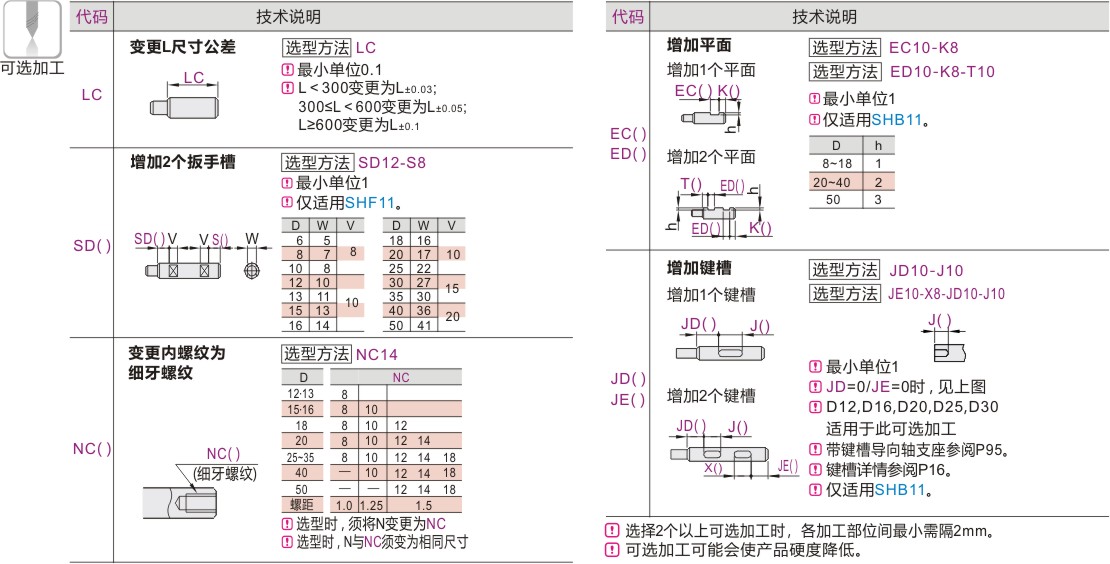 可选加工参数