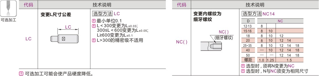 可选加工参数