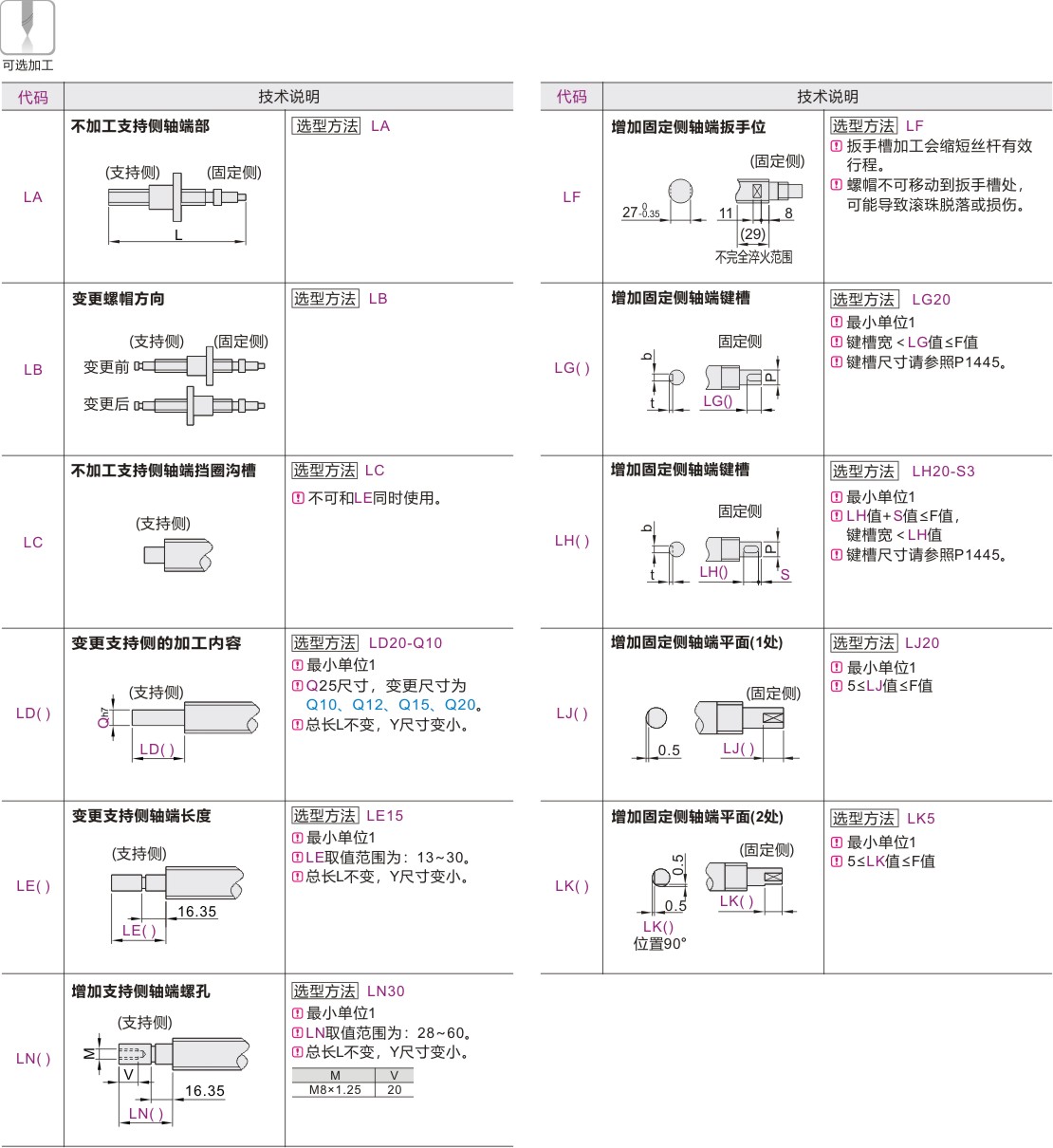 可选加工参数
