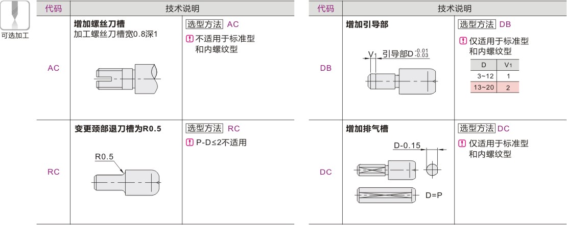可选加工