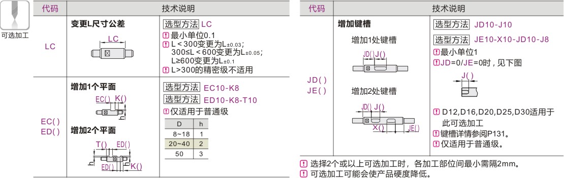 产品名称