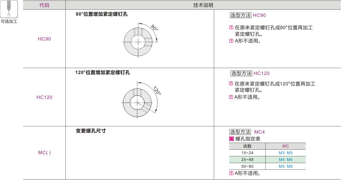 可选加工参数