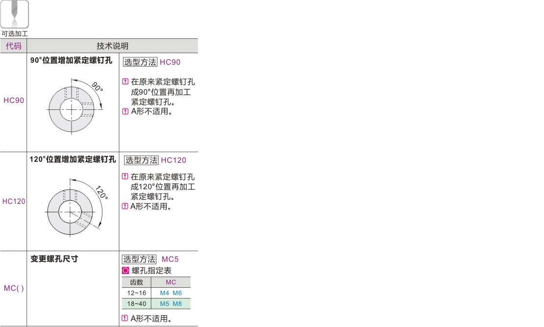 可选加工参数