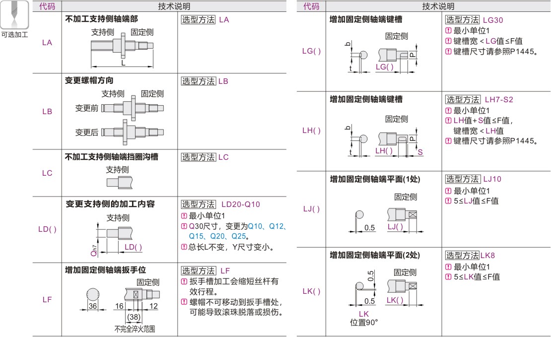 研磨滚珠丝杠 标准螺帽型 轴径40 导程5/10/40/80 精度C5
