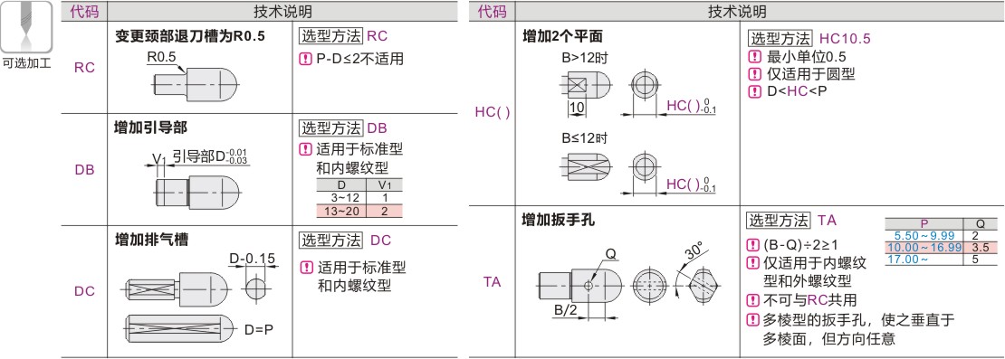 可选加工