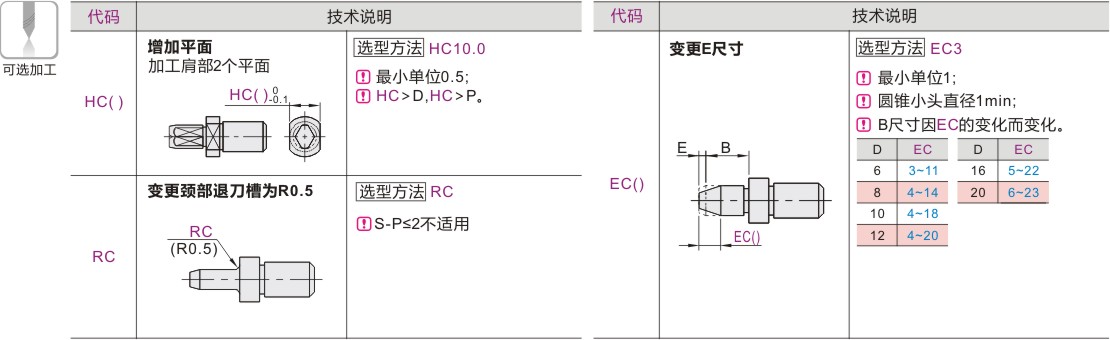 可选加工参数