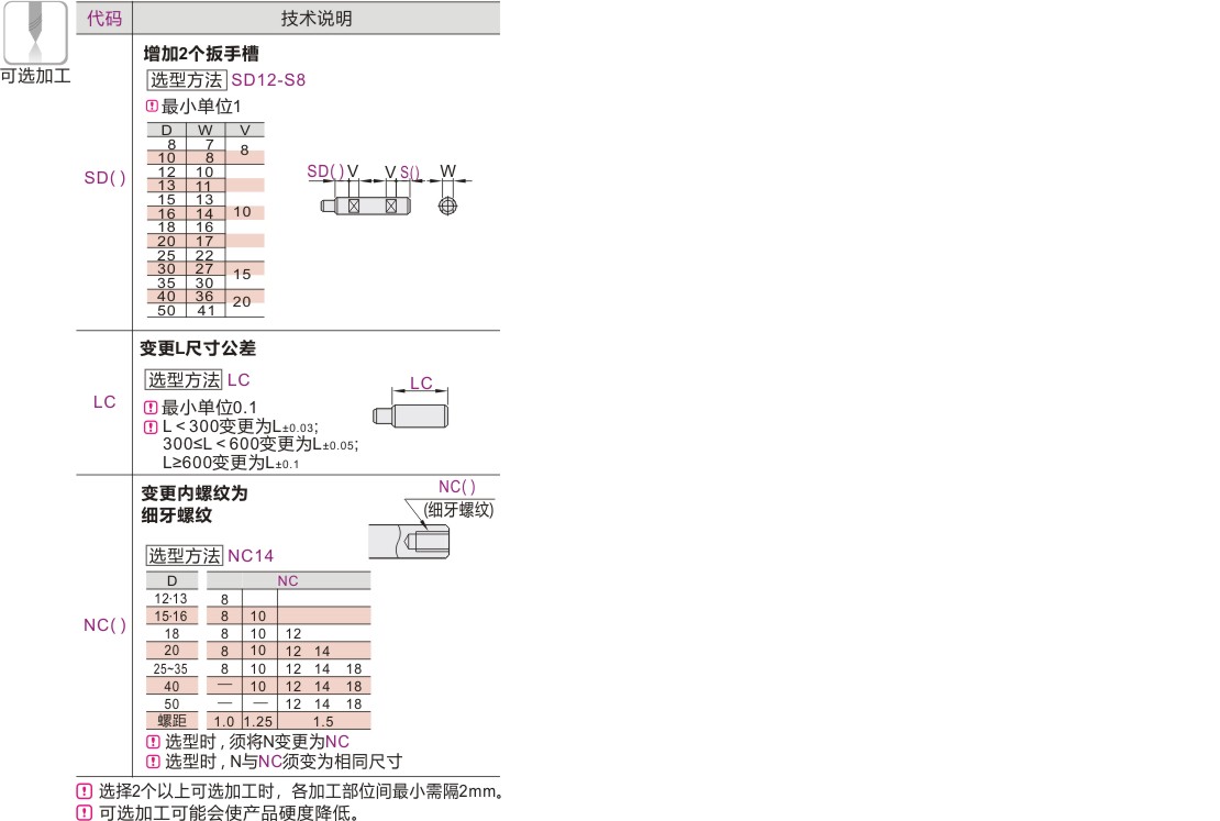 可选加工参数