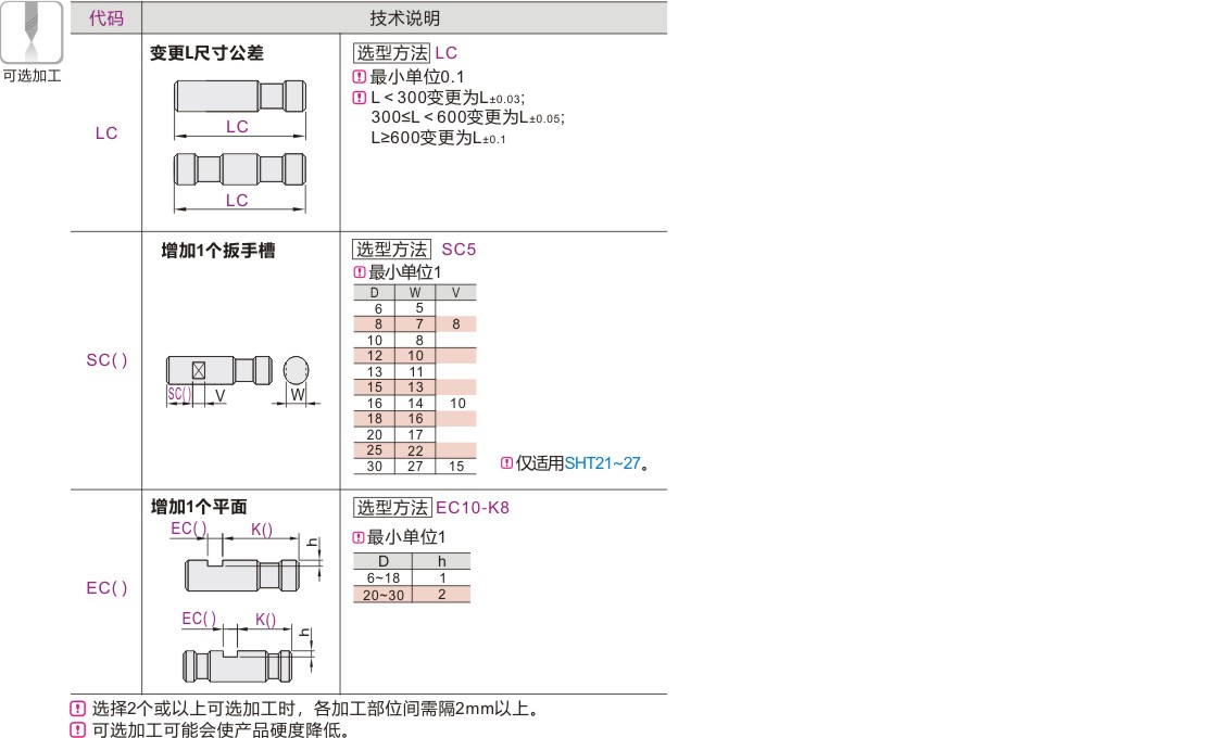 可选加工参数