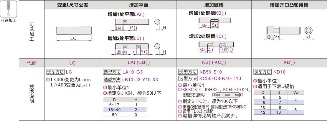 可选加工参数