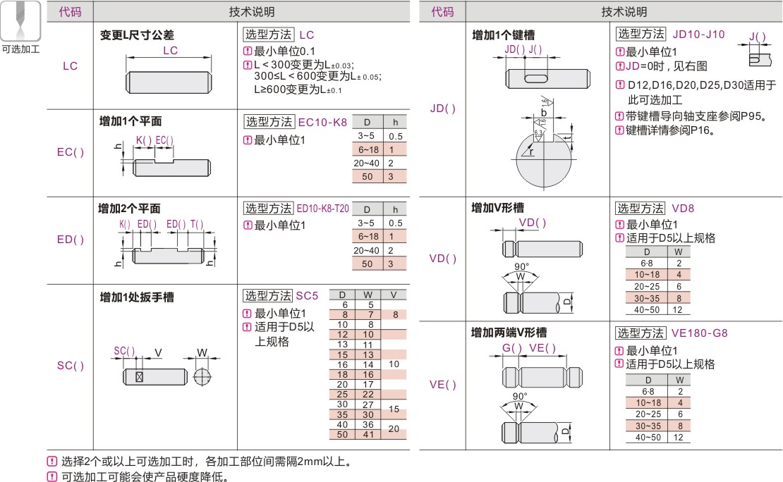 可选加工参数
