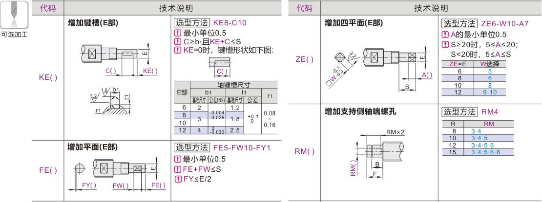 可选加工参数