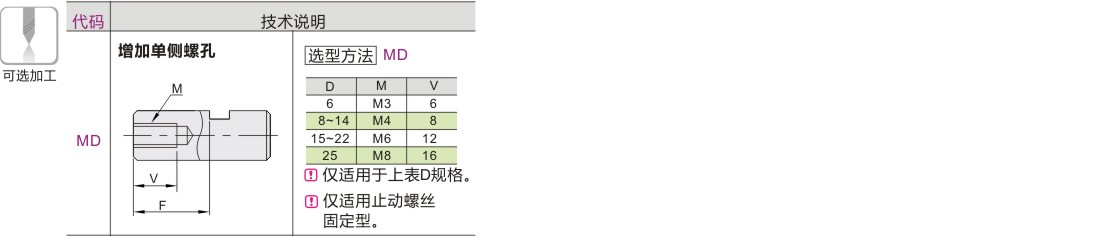 可选加工参数