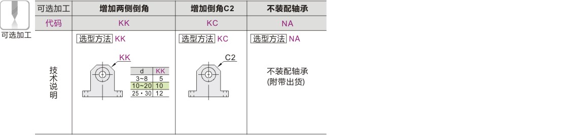 选型表